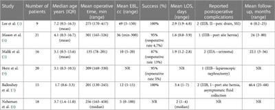 A review of robotic-assisted laparoscopic partial nephrectomy in the management of renal duplication anomalies